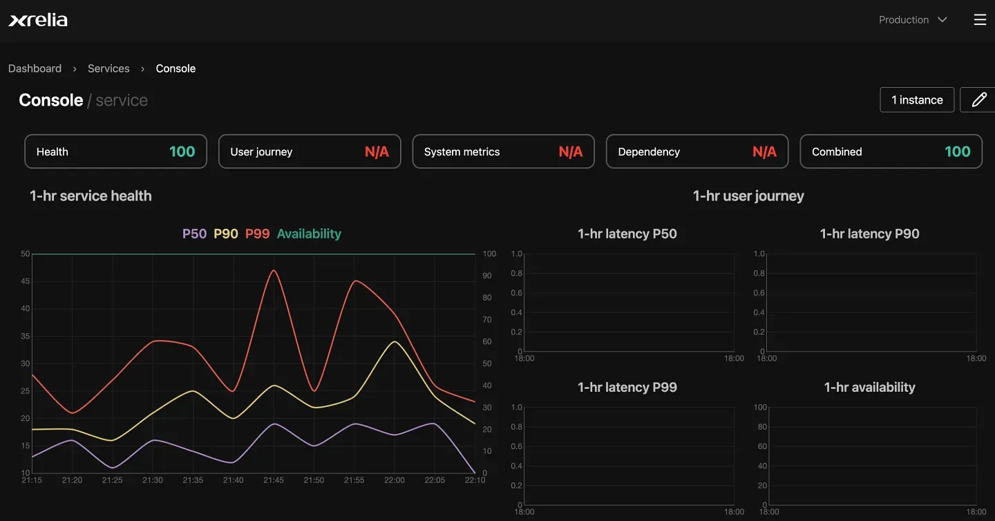 xrelia dashboard