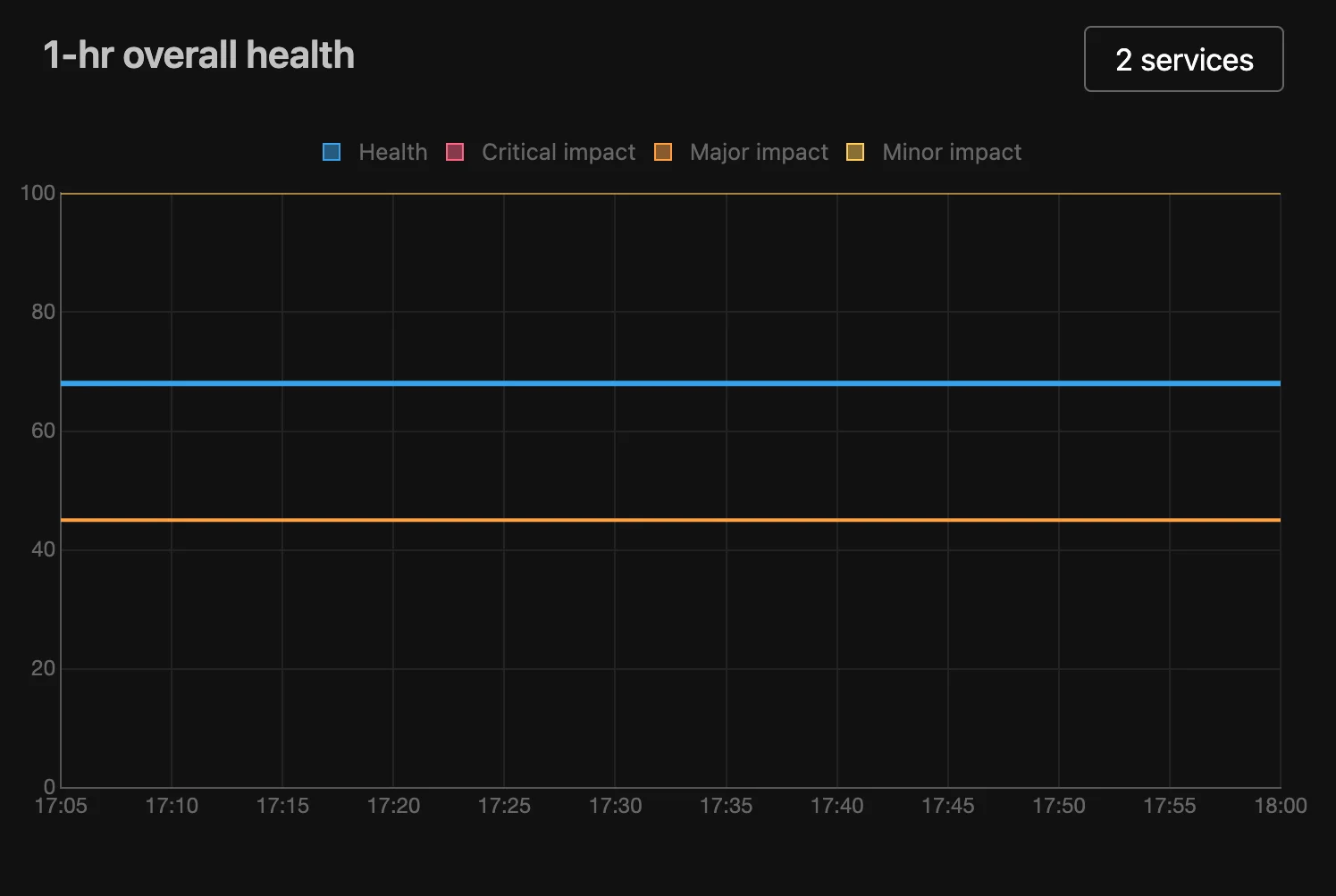 1-hr overall health 1-hr overall health