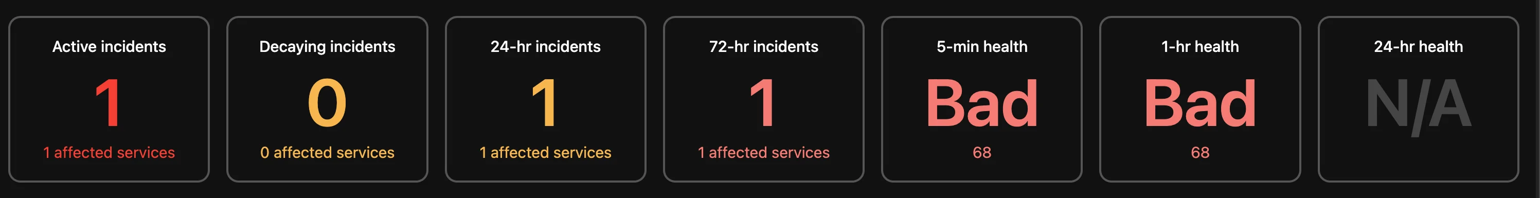 Incident summary and health cards Incident summary and health cards