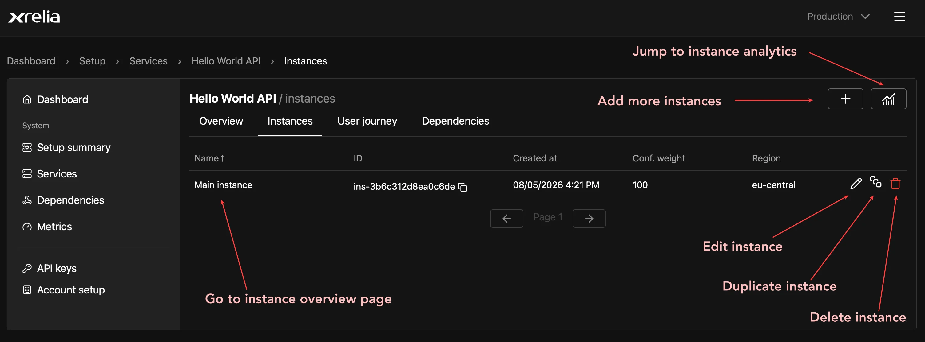 Instances tab Instances tab